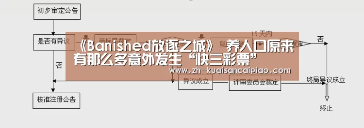 《Banished放逐之城》 养人口原来有那么多意外发生“快三彩票”(图1) 快三彩票